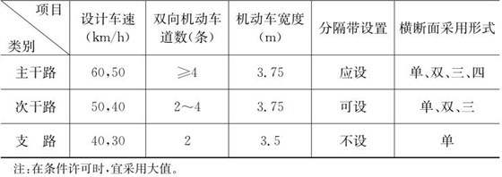 城市道路主要技术指标
