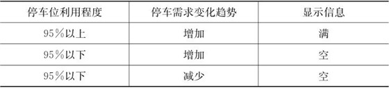 诱导信息设置标准