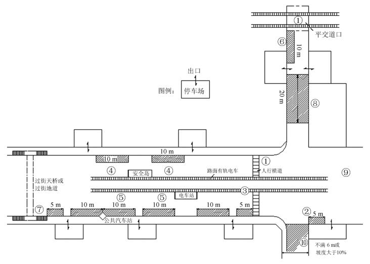 日本禁止设置停车场出入口位置示意图