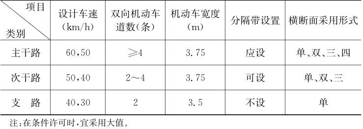 城市道路主要技术指标