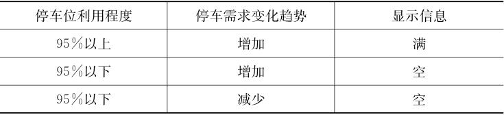 诱导信息设置标准