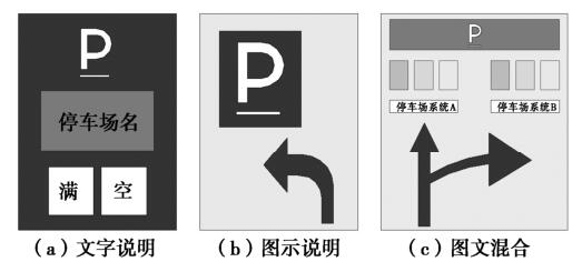 停车场信息板示意图