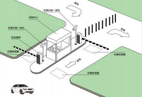 【智能停车场】停车场智能管理系统逐渐变成熟