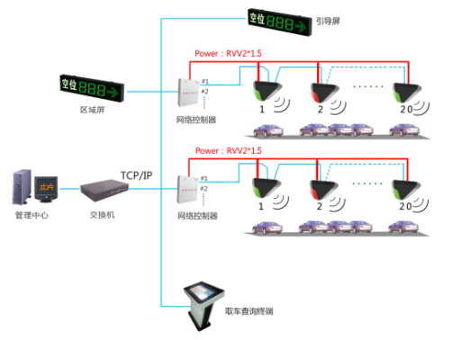 取车查询终端